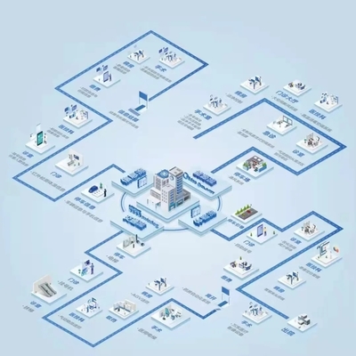 美的周星 數(shù)字化與科技咨詢，鑄就樓宇科技未來基石