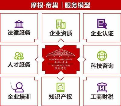 建筑職稱級別與申報(bào)資料、可評專業(yè)及科技中介服務(wù)介紹